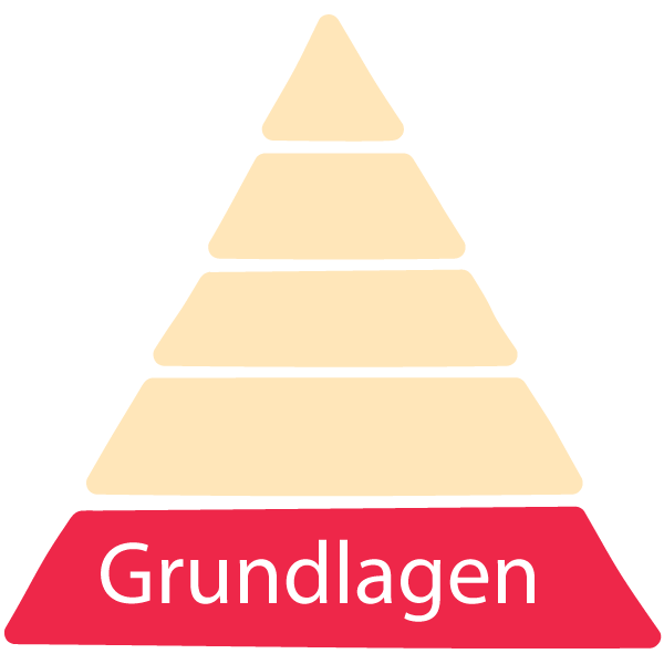 Maswlosche Bedürfnisspyramide Stufe 1: Grundlagen