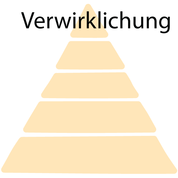 Maswlosche Bedürfnisspyramide Stufe 5: Verwirklichung